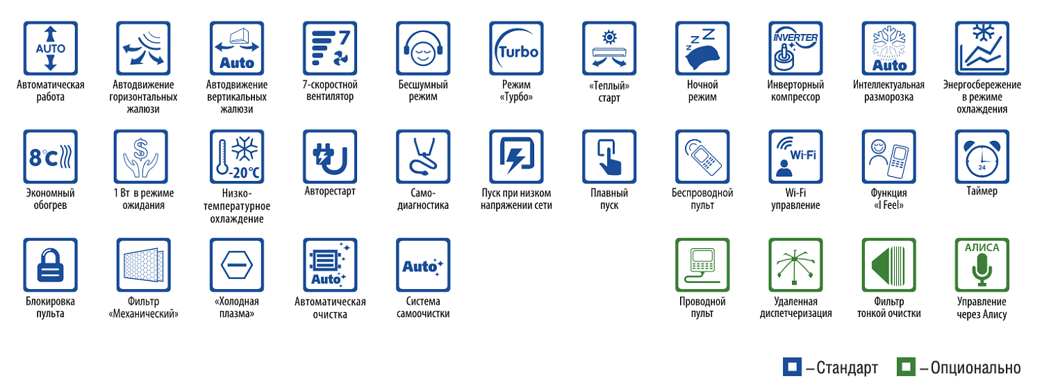 Сплит-система Gree Pular Eco GWH07AGAXA-K6DNA4E